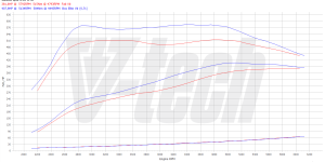 PowerChip Premium V6 for  Infiniti Q50 3.0T 405KM 298kW